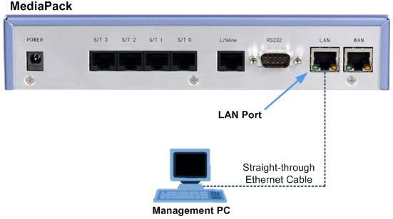 User's Manual 4. Initial Configuration In case of a ping request failure, verify the PC's IP configuration is correct and that the network cables are connected properly.