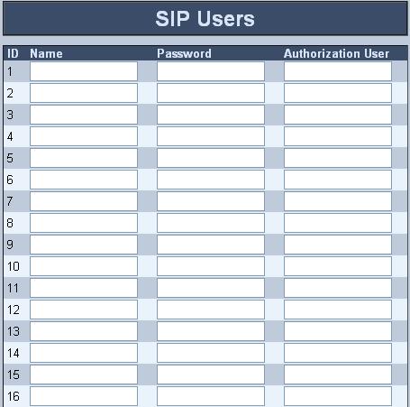 User's Manual 6. Configuring the MediaPack 6.2.1.3 SIP Users The SIP Users option opens the 'SIP Users' screen. This screen is used to define up to 32 SIP users, by name and password.