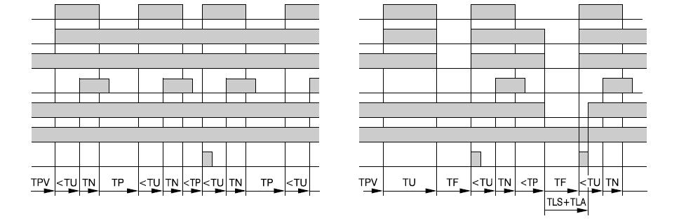 IG54-20-S1, IG54-20-S3, IG54-20-S4 Page 2-37 IG54-20 -S4 Pulse Diagrams (Time axis not true to dimensions, Darstellung nach Ablauf der Vorschmierzyklen) Normal process pressure build-up failure (DS