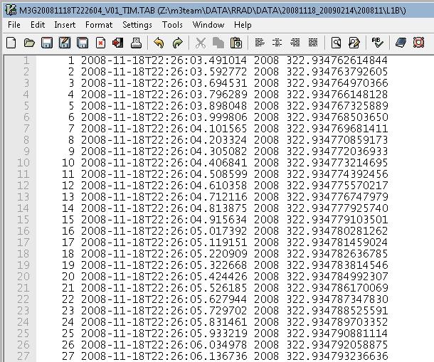 M3 Data Types: TIM One ASCII text record per frame: Column 2: UTC Time Column 1: Frame Number