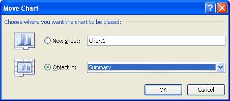 Click the Move Chart command. A dialog box appears. The current location of the chart is selected. Select the desired location for the chart (i.e., choose an existing worksheet, or select New Sheet and name it).