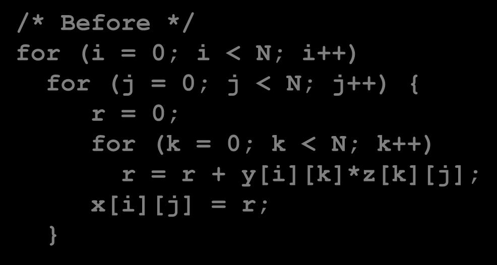 Reduce misses 3: Compiler optimizations Block (matrix multiplication) /* Before */ for (i = 0; i < N;