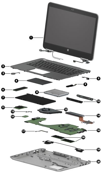 Computer major components 14
