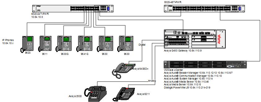 3. Reference Configuration Figure 1 illustrates the compliance test configuration consisting of: Avaya Aura Communication Manager Avaya Aura Session Manager Avaya Aura System Manager Avaya Aura Media