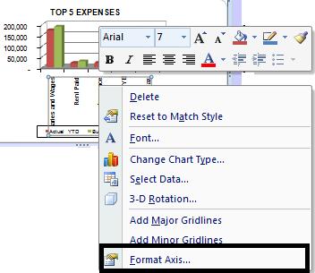 right click on the axis labels and select Format Axis Figure 111: Format Axis