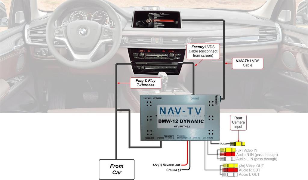 Quick Connection Guide Provided interface video cable (LVDS) from BMW12 interface connects directly to OEM monitor CAN and POWER connection is made behind radio