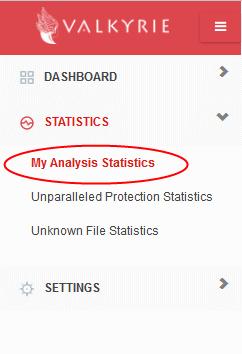 The 'Analysis Statistics' page will be displayed: It shows the following details: Today