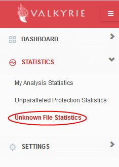 are white-listed, unknown files that were determined to be malware, and the number of unknown files are still under analysis.