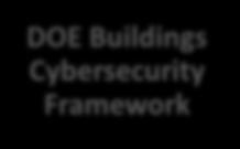 IJC3 Lessons Learned Applying Facility OT Cyber Assessment Tools & Methodologies Security is a Continuous Process Fostering a Culture of