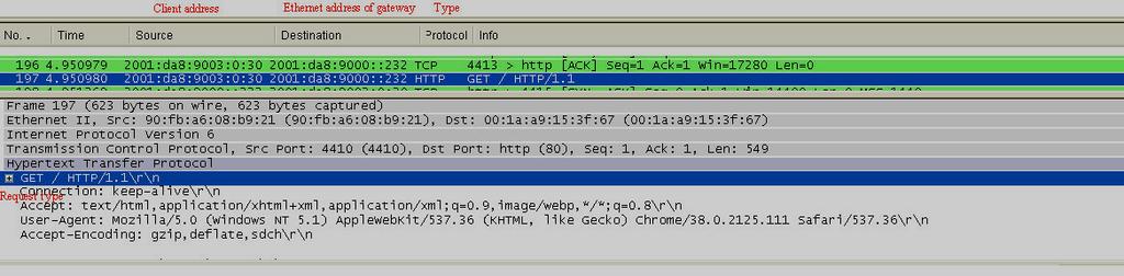 The client input the URL access information http://2001:da8:9000::232/. This URL is the IPv6 address of the sensor node.