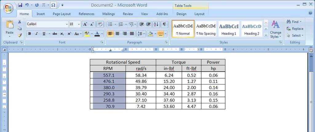 Choose Align Decimal Click and drag to align data The result is below. Rotational Speed Torque Power RPM rad/s in lbf ft lbf hp 557.1 58.34 6.24 0.52 0.06 476.1 49.86 15.20 1.27 0.11 380.0 39.79 24.