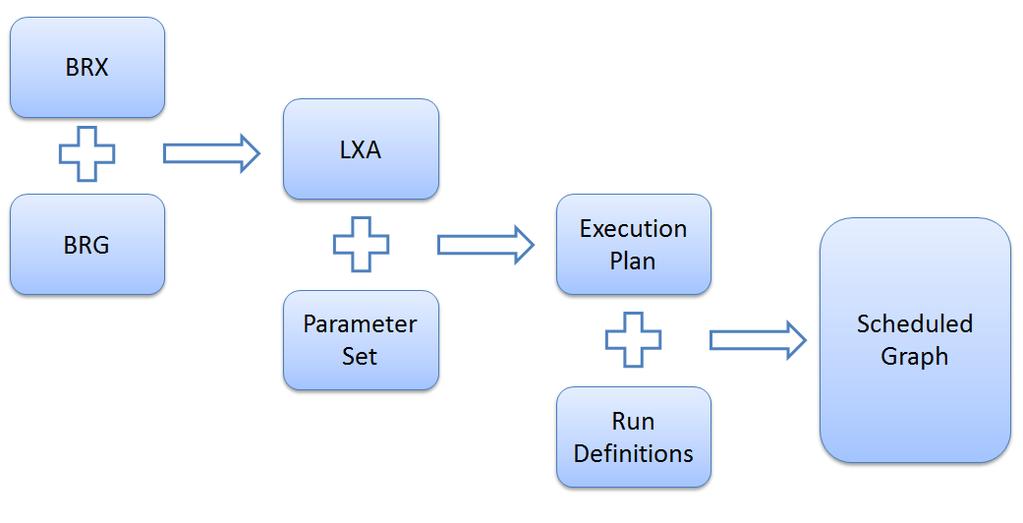 Lavastorm Analytics Engine 6.1.1: 8. Logistics Manager overview 8.