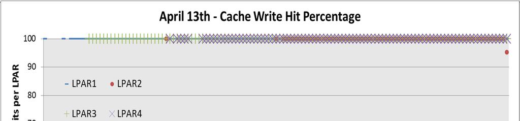 Write cache, as