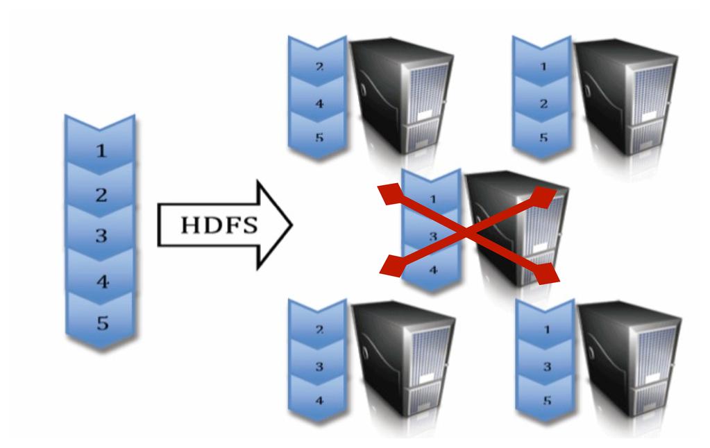 HDFS-Hadoop Distributed File System Izabela