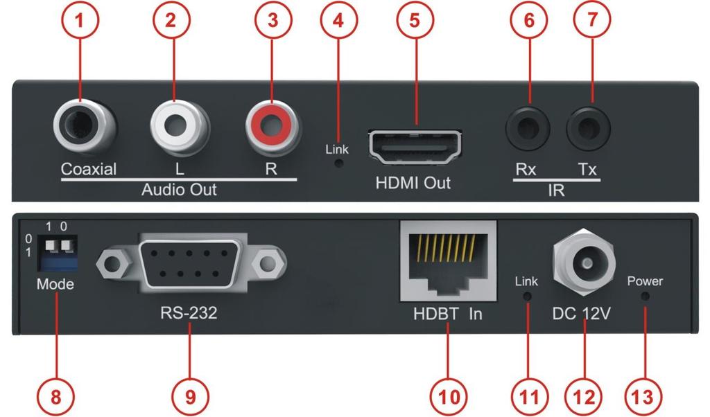 HDBASET-BALUN RX 1 Coaxial Out --- RCA connector, multichannel digital audio output 2 Left channel of L/R audio out - RCA connector. 3 Right channel of L/R audio out - RCA connector.