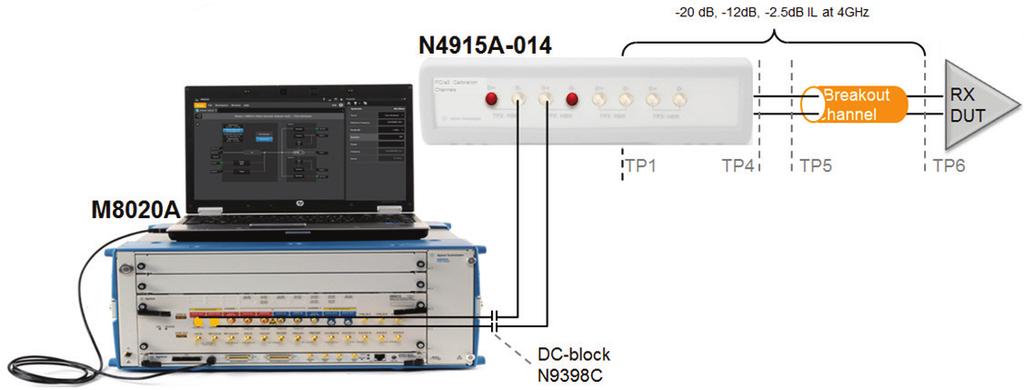 stressors. Most receiver test solutions so far, including the J-BERT N4903B based setup, required additional instruments to complete the stressor set offered by the BERT. 4.