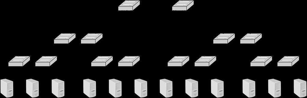 Example Fat Tree Network
