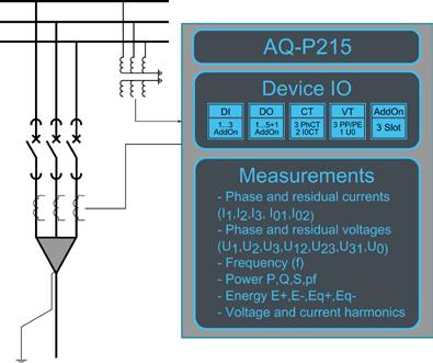 AQ P215 Power monitoring IED AQ P215 is a novel power monitoring IED for any demanding metering and power monitoring applications.