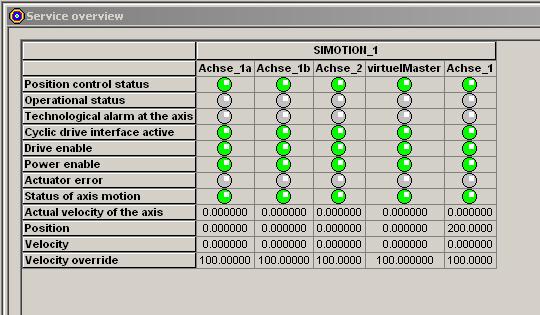 Part III: Service with SCOUT Engineering System 6.3 Device diagnostics 6.3.6 Service overview In online mode, the service overview shows a complete overview of all configured axes in the project, in tabular format.