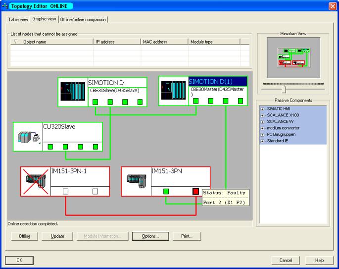 Part III: Service with SCOUT Engineering System 6.4 Ethernet/PROFINET topology 6.