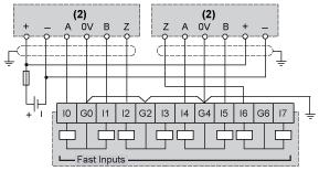 Electromechanical Sensor (1) Dual-phase encoder without index (3) Limit switch