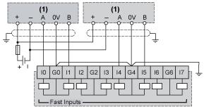 Wiring Diagram Examples for 2 Encoders on Fast Inputs Incremental Encoders