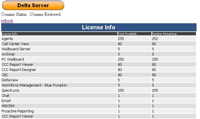 4.18 License Info This screen list the current status of licenses used for the CCC application.