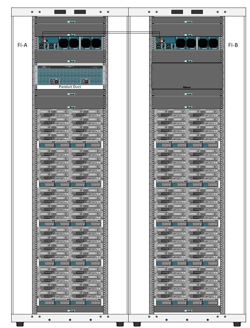 Cisco IT s Legacy Design Up to Chassis per UCS Domain