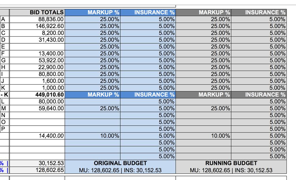 Insurance Markup Insurance and Markup for the Running Budget can be adjust in the same way as the Original Estimate. Controls are accessed through the settings button on the Cost Summary spreadsheet.