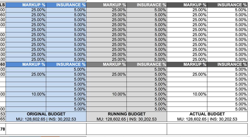 Insurance Markup Insurance and Markup for the Actual Budget can be adjust the same way as the Original Estimate and Running Budget.