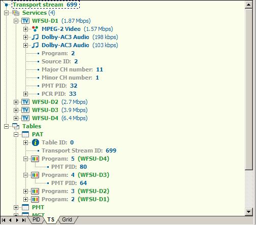 6.2. TS Table Hierarchy View The TS table hierarchy view displays the transport stream via the table structure (PAT, PMT, Services, etc.).