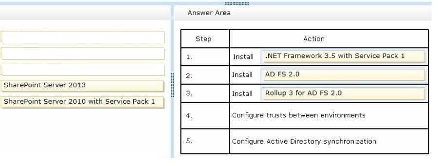 Correct Answer: /Reference: http://social.technet.microsoft.com/wiki/contents/articles/9082.