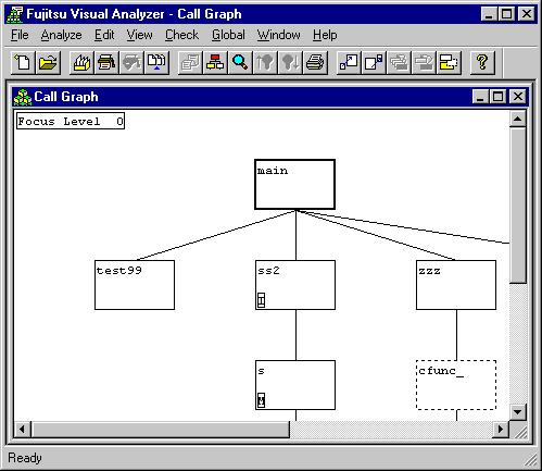 Visual Analyzer V2.1 User s Guide Page 37 Call Graph Display The figure titled Example of Call Graph Window shows an example of the Call Graph window.