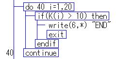 display example EXIT statement display example C Program Logic Flow