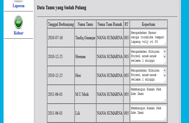 FIGURE 10. DATA OF GUEST WHO HAS GONE III.2.8 Report Page This page contains the data recapitulation of residents in the area of RW 008.