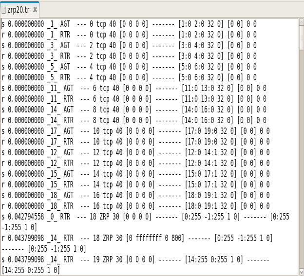 ZRP routing protocol is applied to the given scenario with different parameters. The given figure shows the early stage of the NAM window at 0 time.
