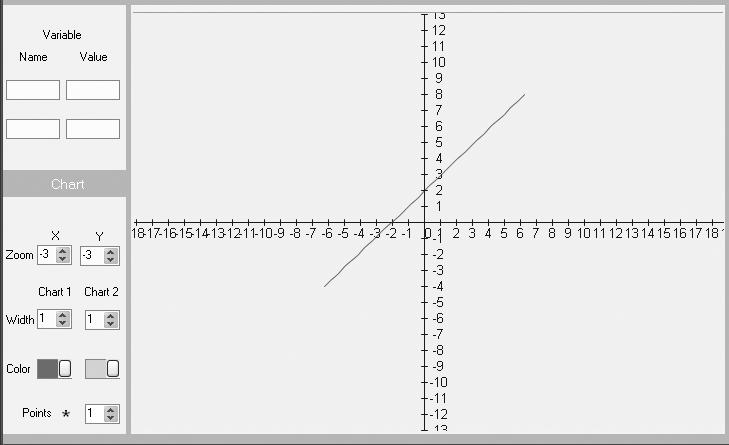 flynt_1598632914_ch10, 4/8/6, 12:3197 Linear Graphs 197 Figure 10.5 Adjust the Zoom fields so that you see more points on the x and y axes. to adjust the scale of the crosshatches on the axes.