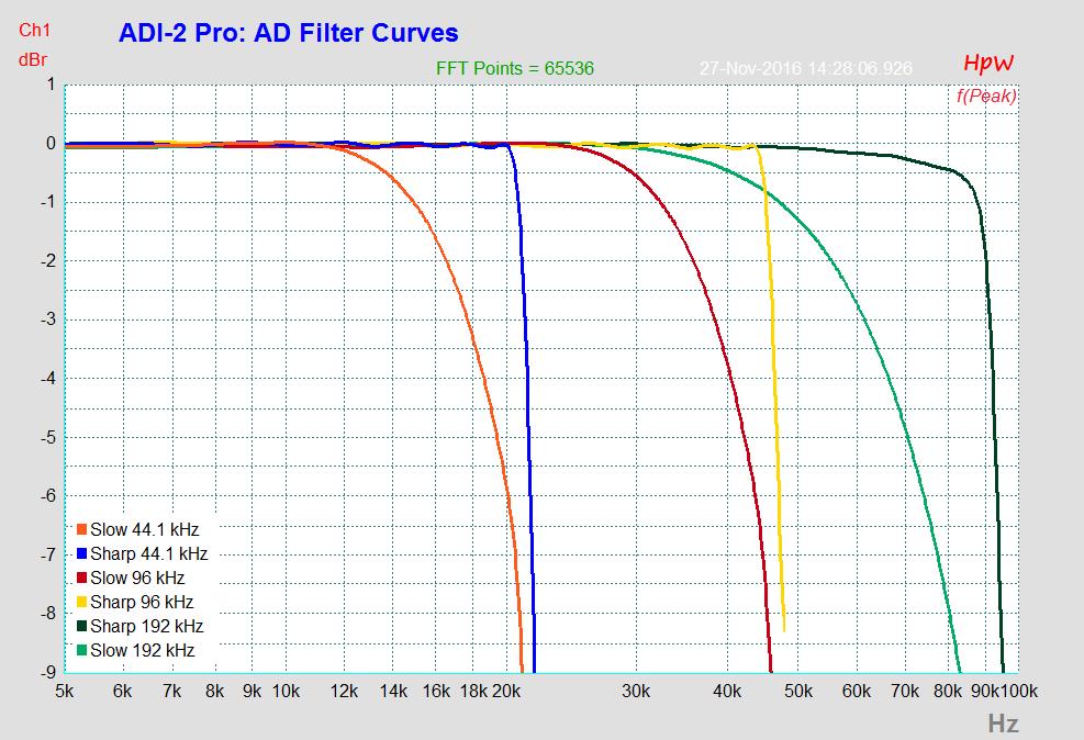 34.7 AD Filter Curves