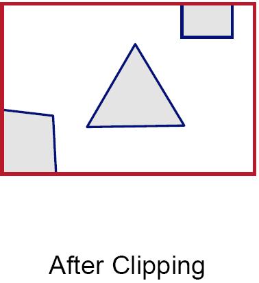 Polygon Clipping Find the part