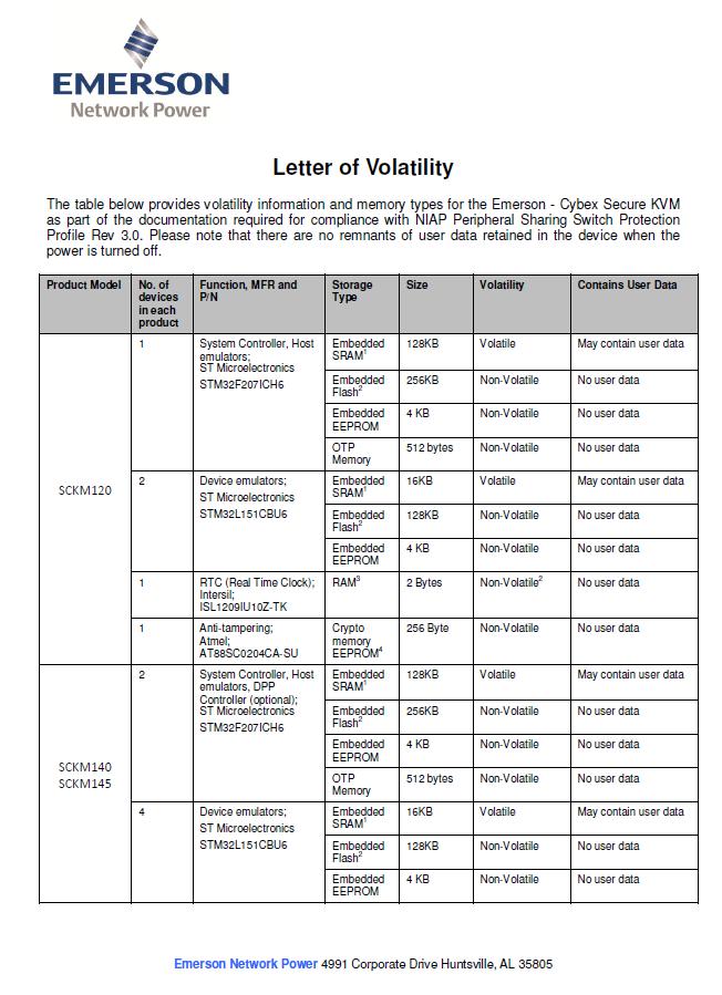 Annex B Letter of Volatility The following pages