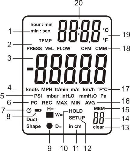 Display Description 1. Elapsed timer display units (min:sec or hour:min) 2. Pressure, Velocity, Flow and Temperature mode indicators 3. Primary Measurement Display 4.