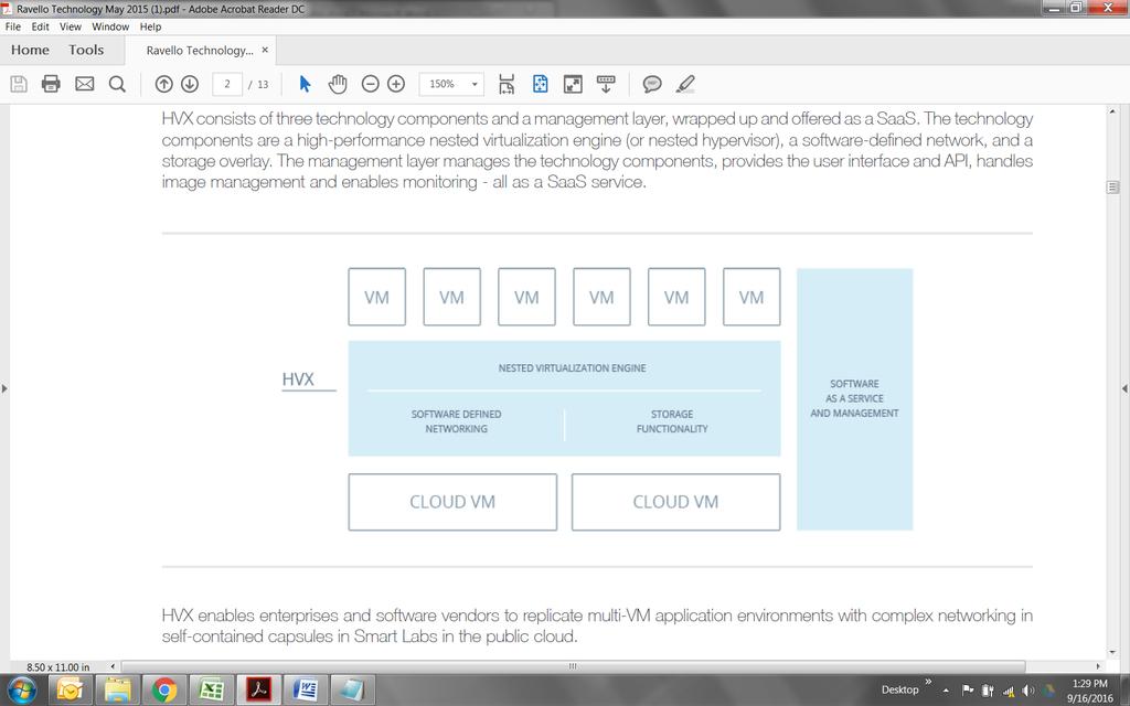 Figure 1. Need caption HVX enables enterprises and software vendors to replicate multi-vm application environments with complex networking in self-contained capsules in the public cloud.