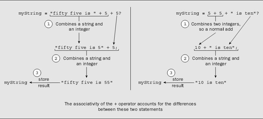 Dužina stringa Dužina stringa određuje se pozivom metoda length() nad stringom (za razliku od nizova gde je length bio atribut).