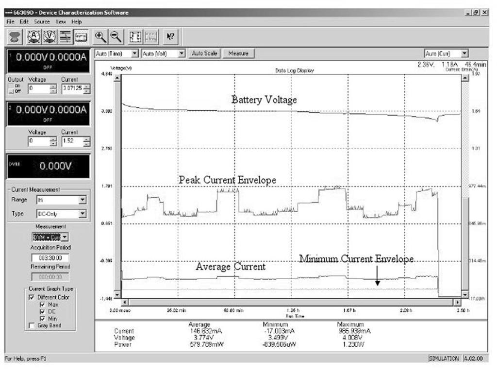 The 14565A provides reference waveform save/ recall, and provides oscilloscope-like measurement and analysis including voltage and current waveform parameter measurements, triggering, markers, zoom