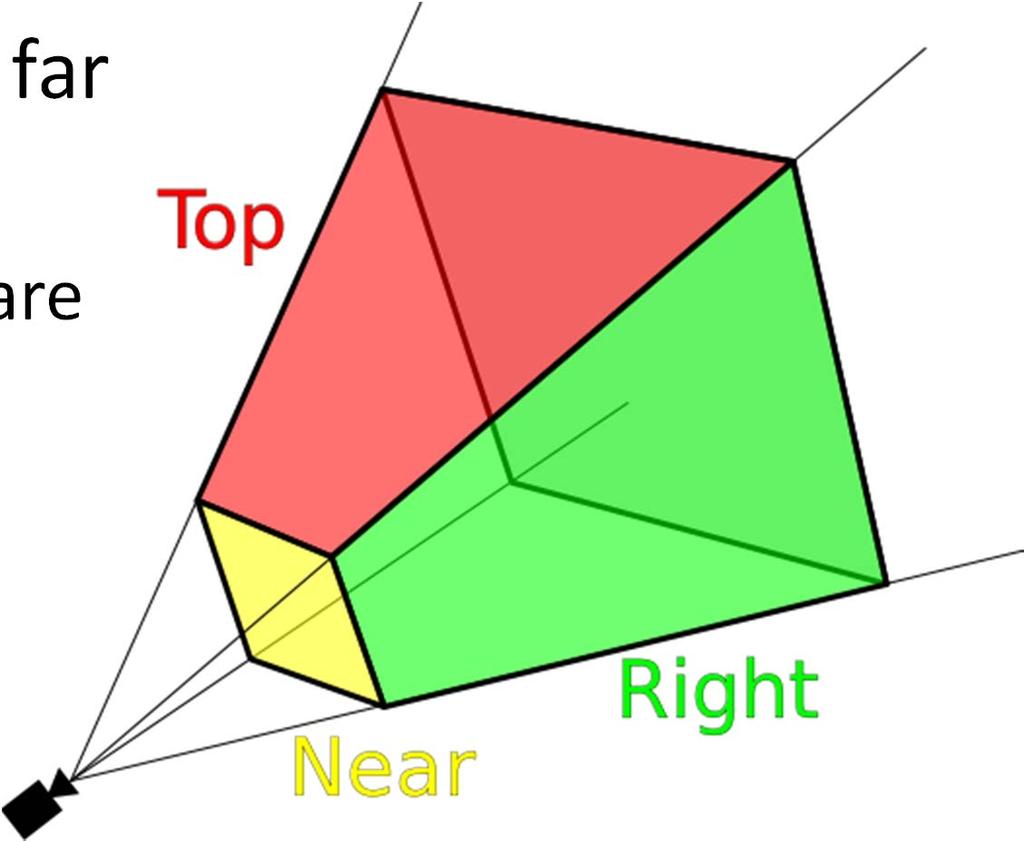 View frustum Truncate pyramid of vision with near and far clipping planes Near and far planes are usually parallel