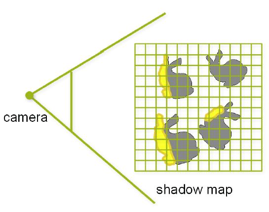 Shadow Caster Culling [Mattausch et al.
