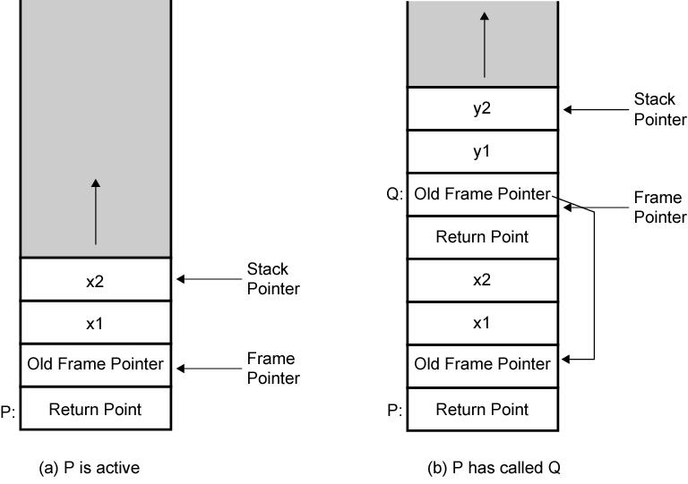 Stack Frame Growth Using Sample