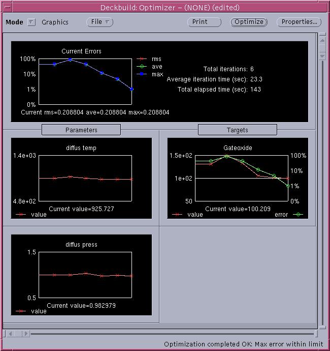 Figure 2-36 Optimization completed. To complete this Optimization exercise, the optimized value for the temperature and partial pressure should be copied back to the input deck. l.