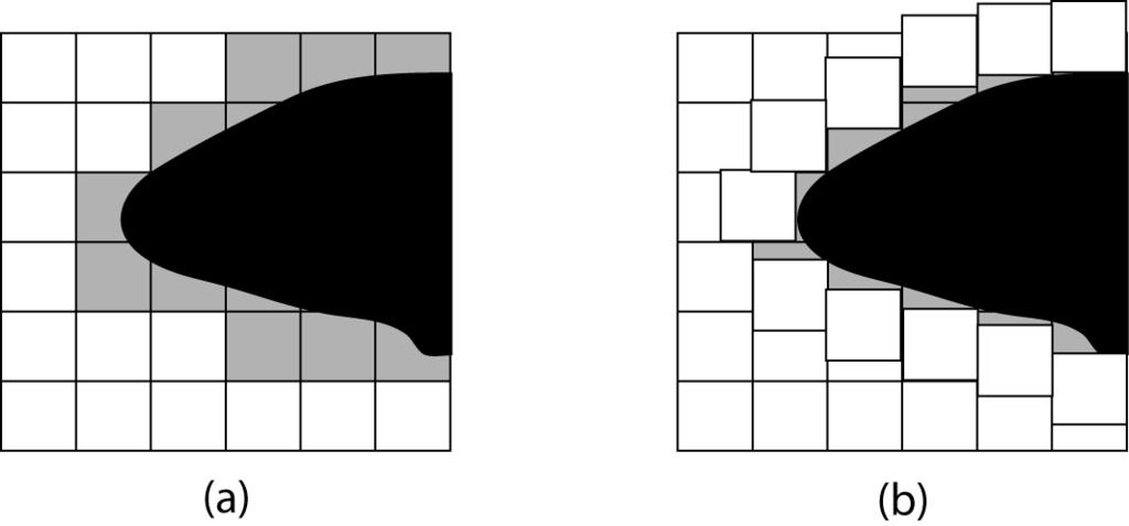 1 2 3 Figure 3: Variable grid level moves in a straight-line path towards their destination, stopping when they reach their destination or become blocked by an obstacle.