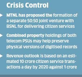 KOLKATA: The Digital India project, which aims at delivering the gamut of government services through cell phone applications, could provide a lifeline to struggling state-run telecom companies